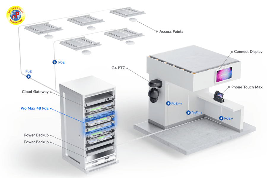 UniFi Switch Pro 48 PoE