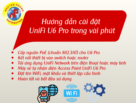 UniFi U6 Pro 