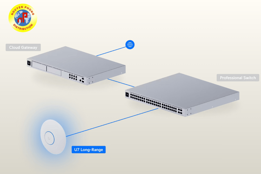 UniFi U7 Long Range