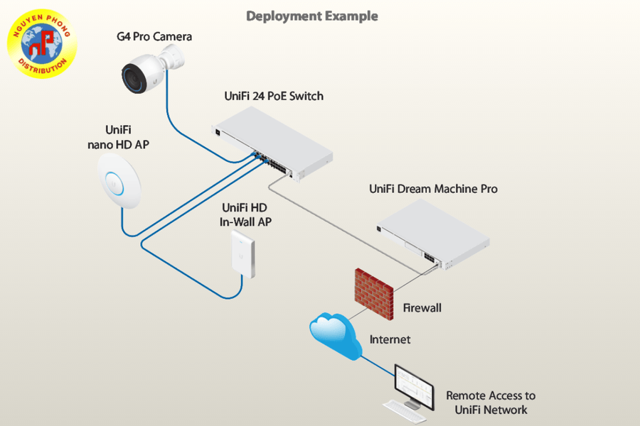 Unifi Switch
