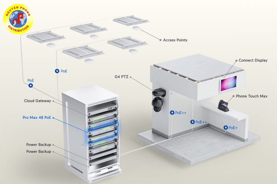 Unifi Switch