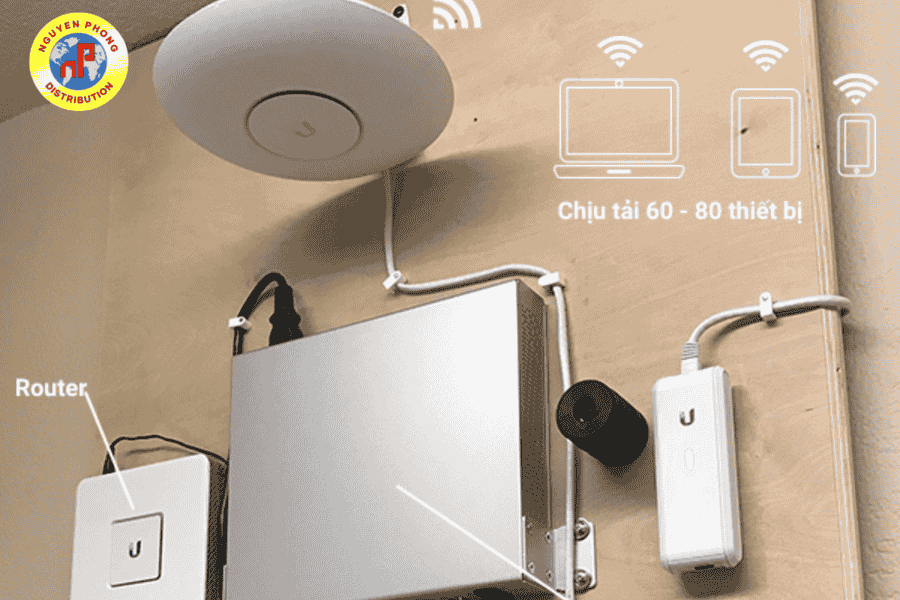 WiFi UniFi