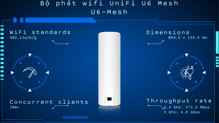 WiFi Unifi Mesh 6