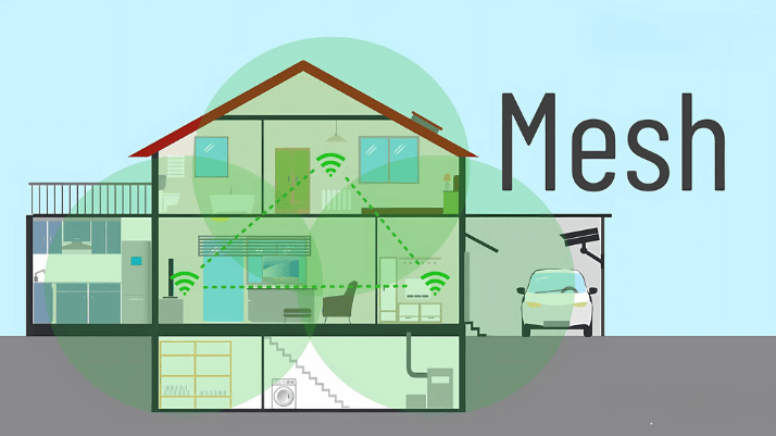 WiFi Unifi Mesh 6