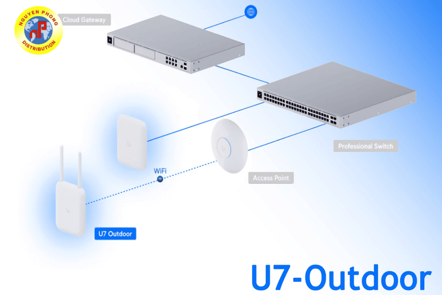 unifi u7 outdoor 