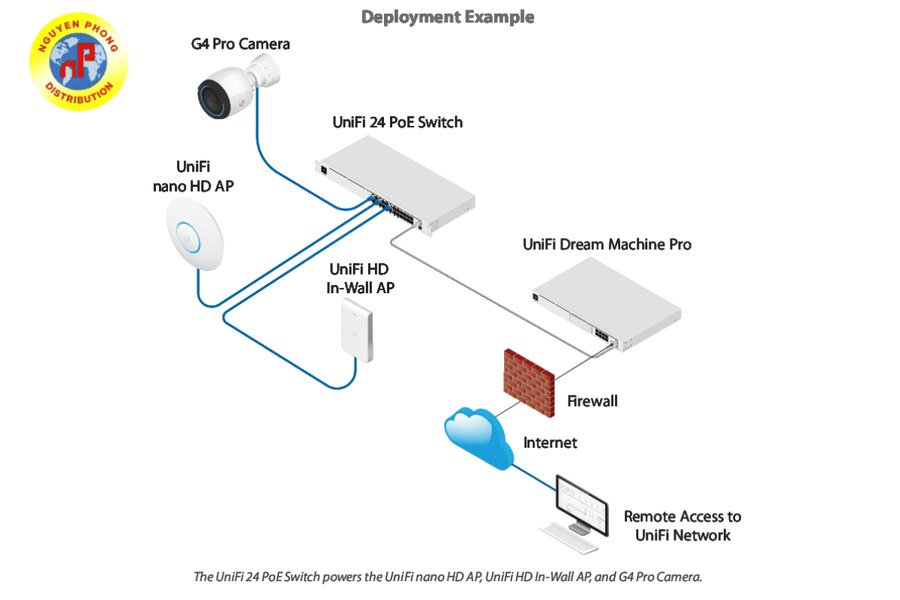  Unifi switch 24 PoE