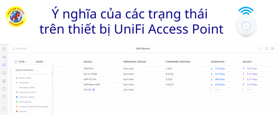 Ý nghĩa các trạng thái UniFi Access Point 