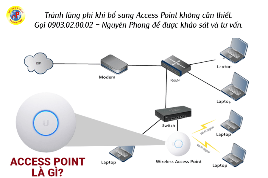 Access Point Càng Nhiều Có Càng Mạnh Không