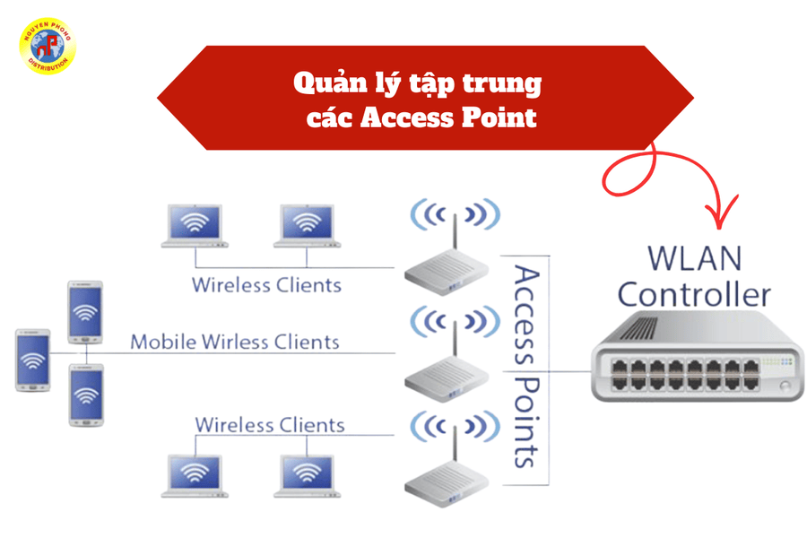 Access Point Càng Nhiều Có Càng Mạnh Không