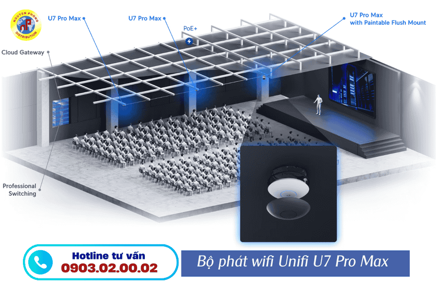 Bộ phát wifi Unifi U7 Pro Max 