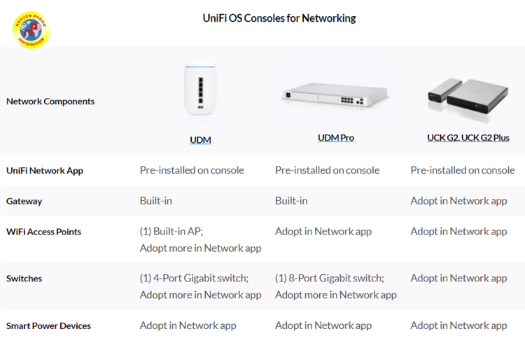 Cách thiết lập cấu hình và sử dụng WiFi UniFi cho người mới 