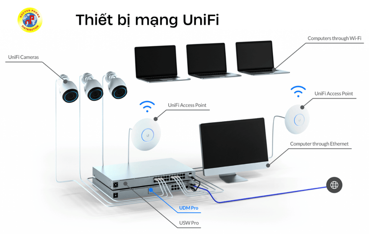 Cách thiết lập cấu hình và sử dụng WiFi UniFi cho người mới 