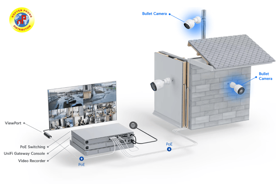 Camera UniFi G5 Bullet 