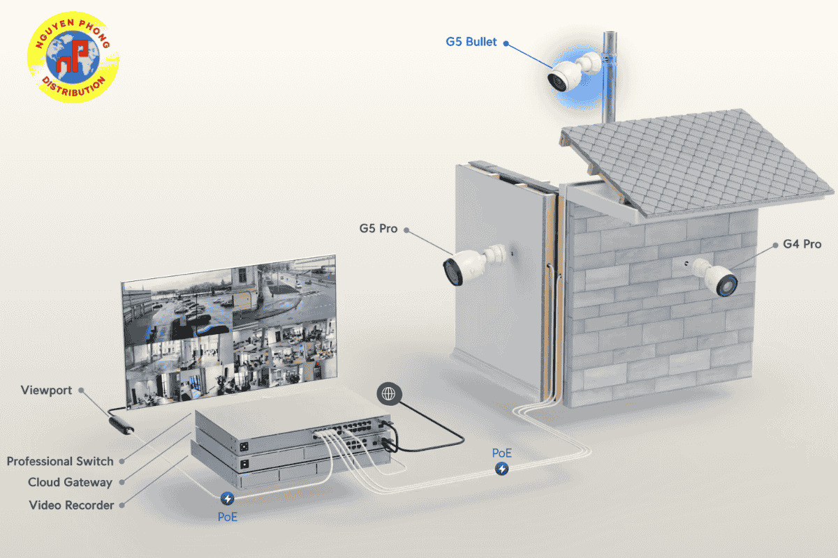 Camera UniFi G5 Bullet 