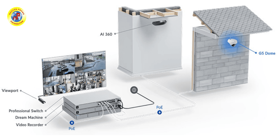 Camera UniFi G5 Dome