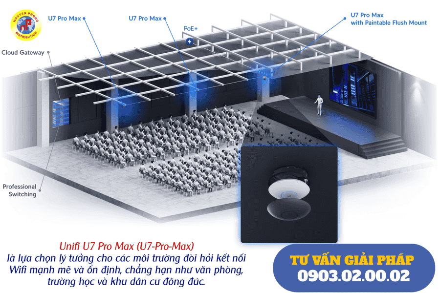 Giải pháp WiFi doanh nghiệp chịu tải cao