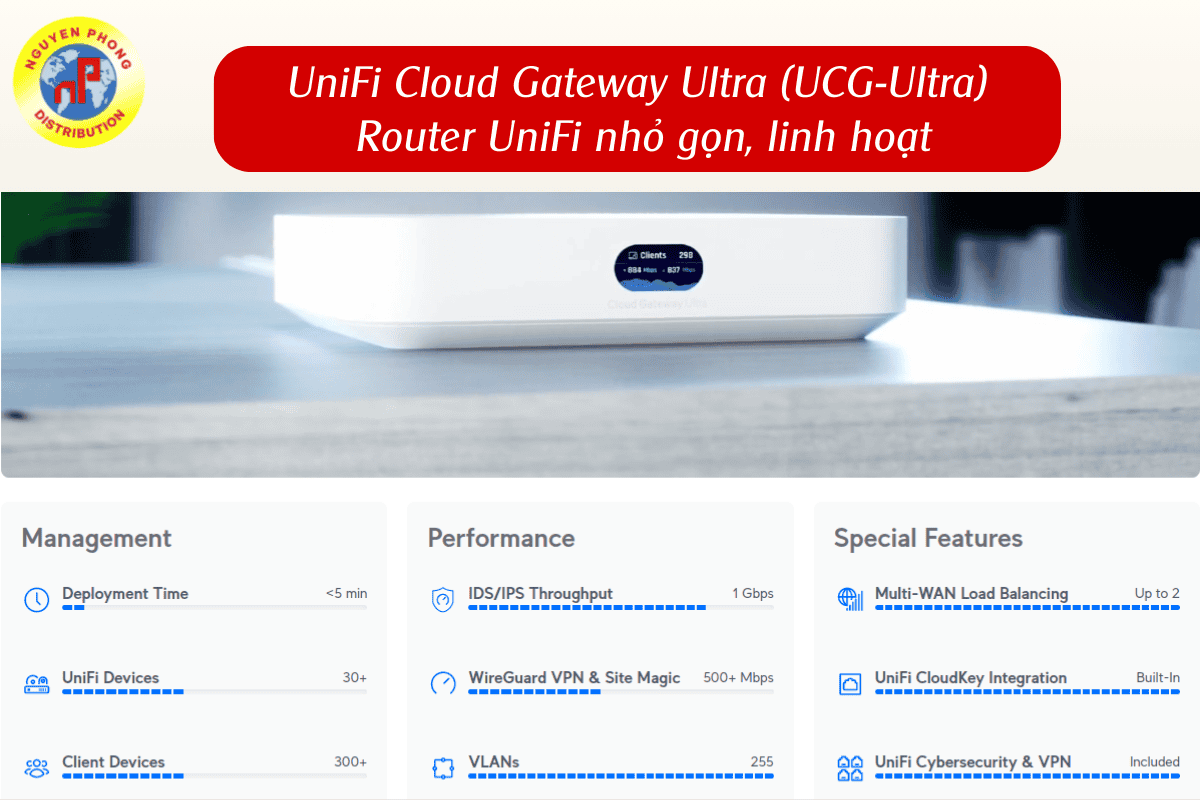 Router & CloudKey UniFi