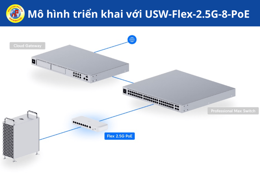 UniFi USW‑Flex‑2.5G‑8‑PoE