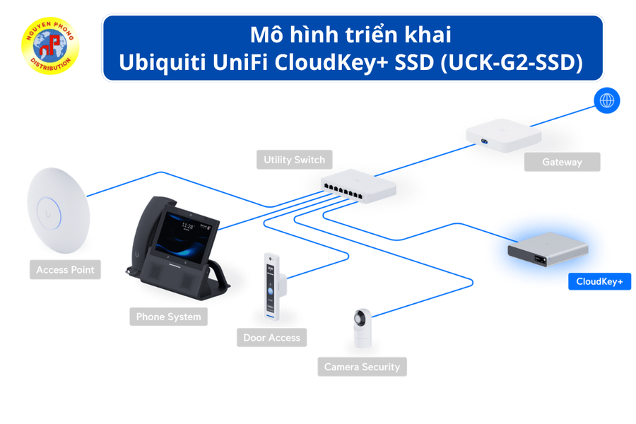 Ubiquiti UniFi CloudKey+ SSD