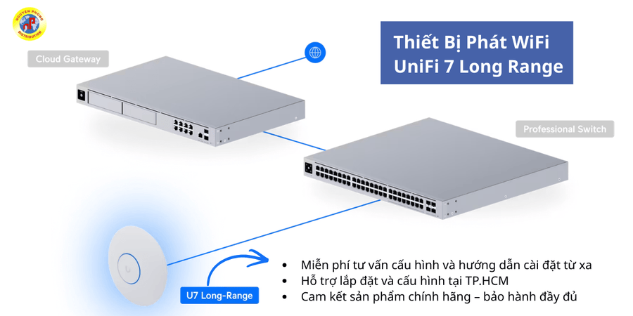 UniFi 7 Long Range 