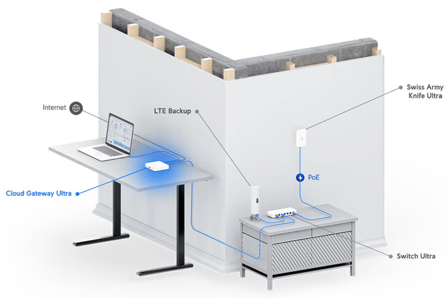 UniFi Cloud Gateway Ultra 