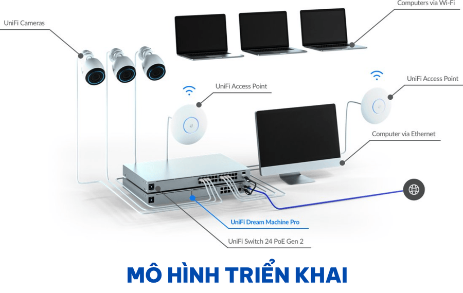 UniFi Dream Machine Pro