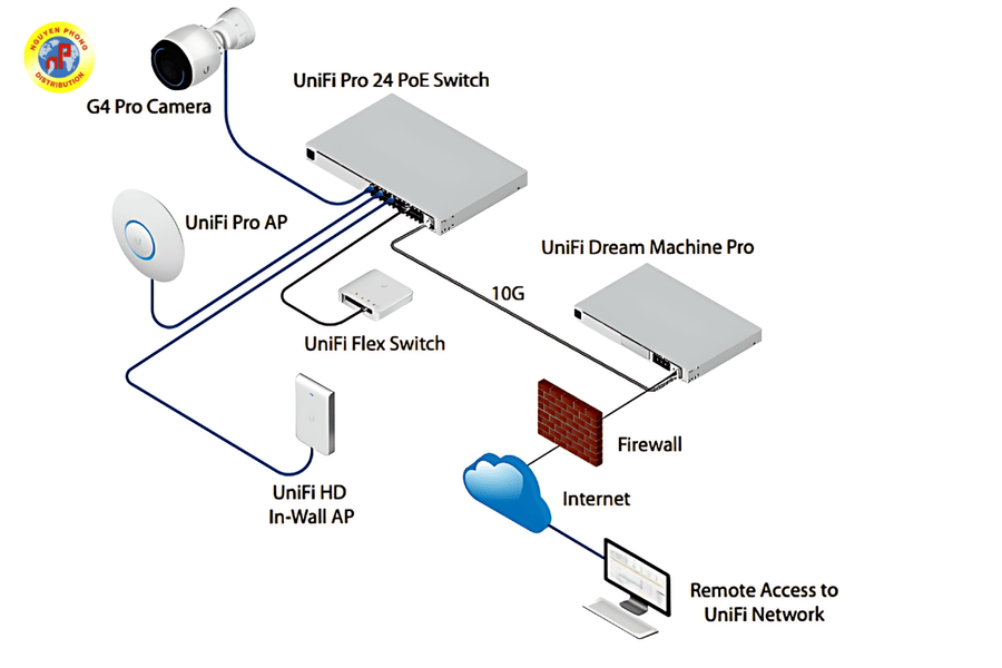 UniFi Switch Pro 24 PoE