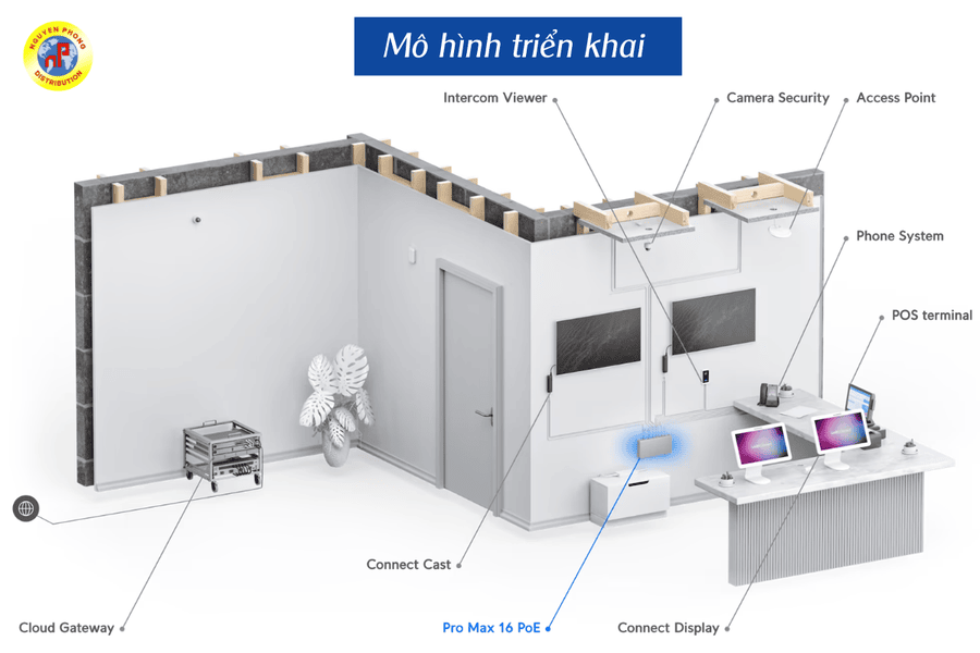 UniFi Switch Pro Max 16 PoE