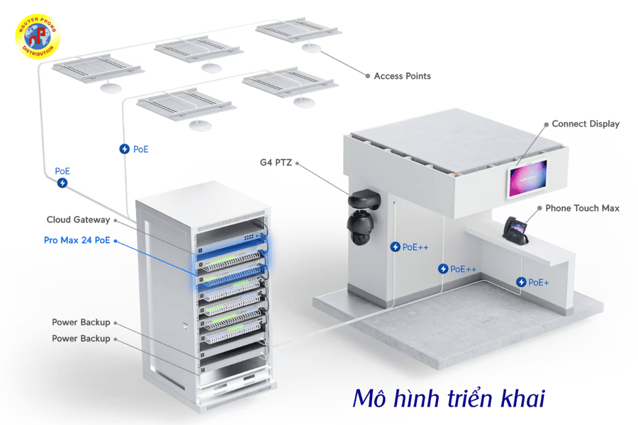 UniFi Switch Pro Max 24 PoE