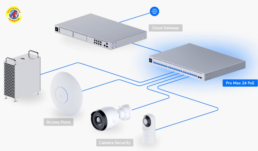 UniFi Switch Pro Max 24 PoE