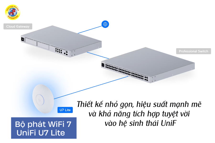 UniFi U7 Lite