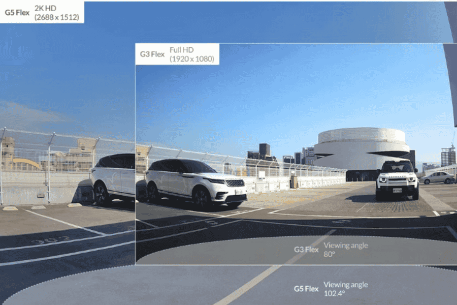 UniFi Video Camera G5 Flex