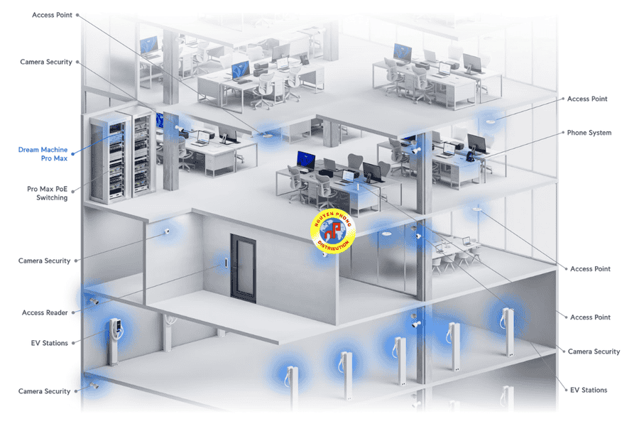 Unifi Dream Machine Pro Max