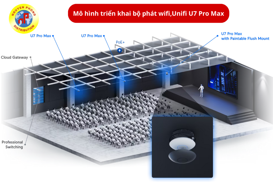 Unifi U7 Pro Max