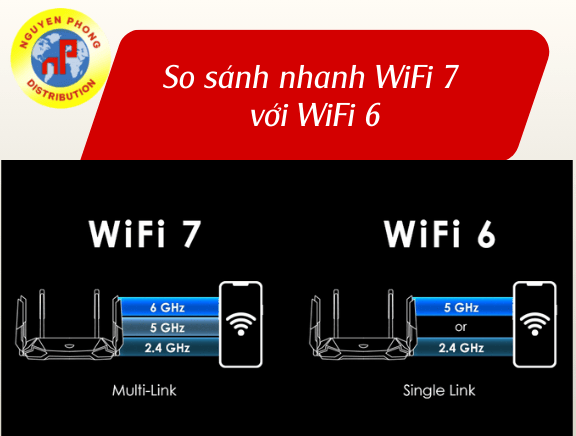 WiFi 7