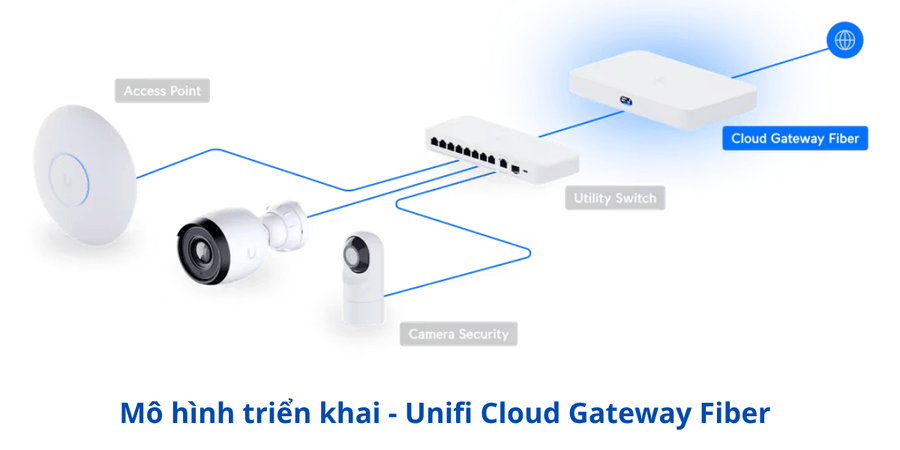 Unifi Cloud Gateway Fiber