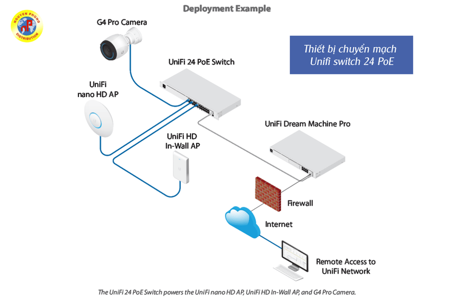 hiết bị chuyển mạch UniFi Switch 24 PoE