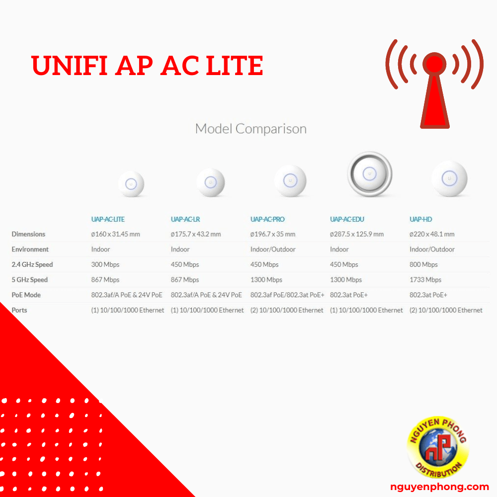 UniFi AP AC Lite thiết bị truy cập không dây