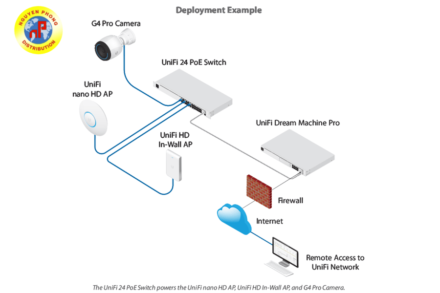 thiết bị chuyển mạch Unifi switch 24 PoE