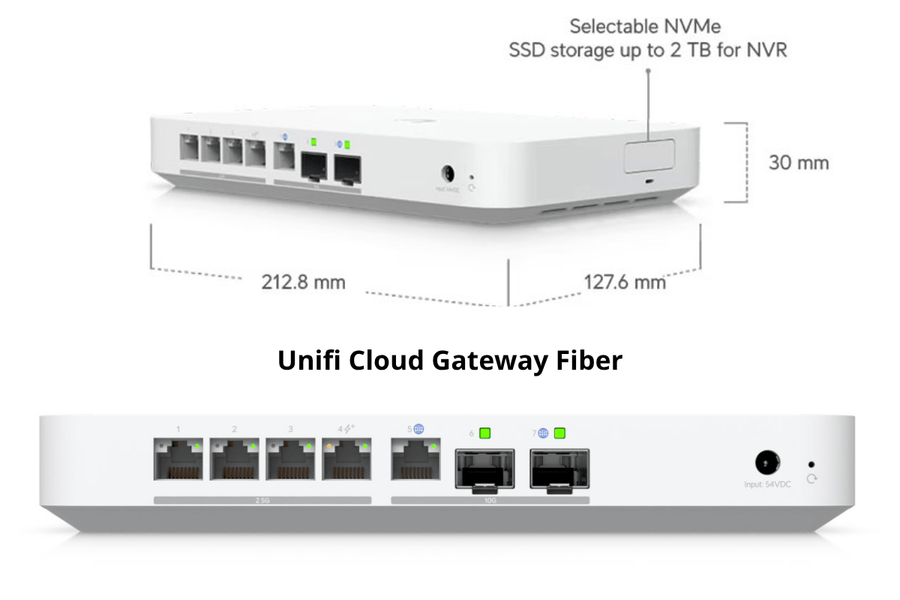 Unifi Cloud Gateway Fiber