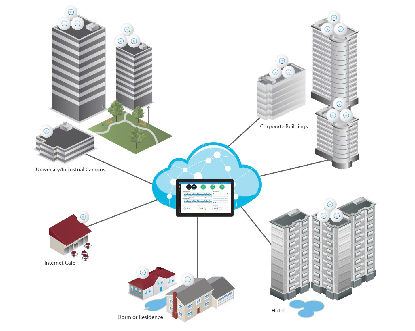 Wifi Ubiquiti